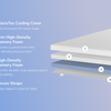 A rendered image showing each individual layer of the Premium Memory Foam Mattress Topper